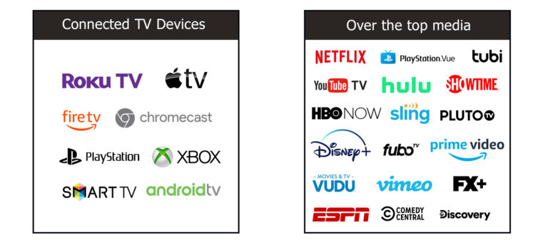 connected tv advertising vs over-the-top advertising